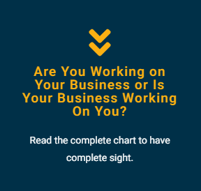 Are You Working on Your Business